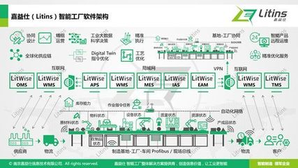 離散智能工廠的架構(gòu)藍(lán)圖與實(shí)施路線 專(zhuān)家深度解析